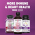 Zhou Resveratrol Supplement, Healthy Aging, Immune System & Heart Health Support, 30 Servings