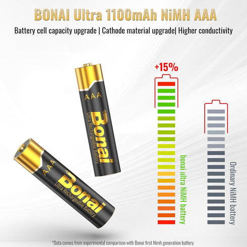 BONAI Gold Top Rechargeable AAA Batteries 12 Count, Upgrade High Capacity 1100mAh NiMH Batteries Low Self-Discharge
