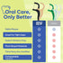 SmartLifeco Eco-Friendly Dental Floss Picks (200ct) - Original Straw Wheat Flossers, Vegan, Mint, Zero Waste