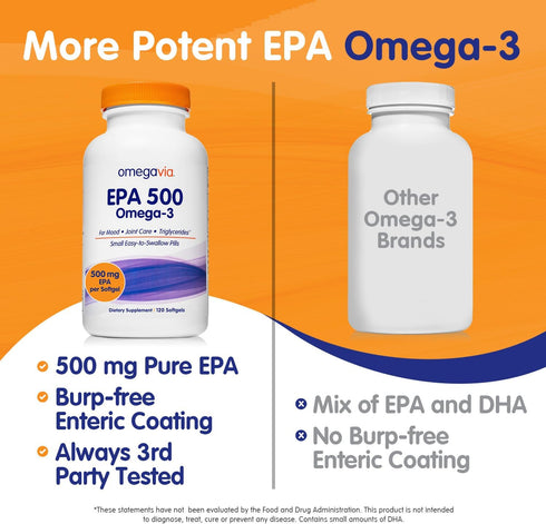 OmegaVia EPA 500, Purified Omega 3 Fish Oil Softgels, 500 mg EPA, 120 ct - Non-GMO, Gluten Free