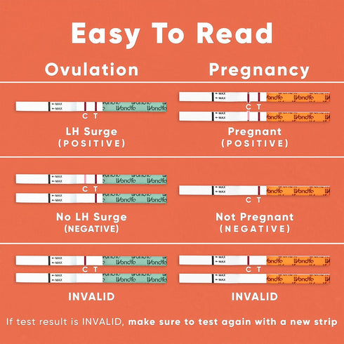 Wondfo 50 Ovulation Test Strips and 20 Pregnancy Test Strips Kit for Home Self-Checking