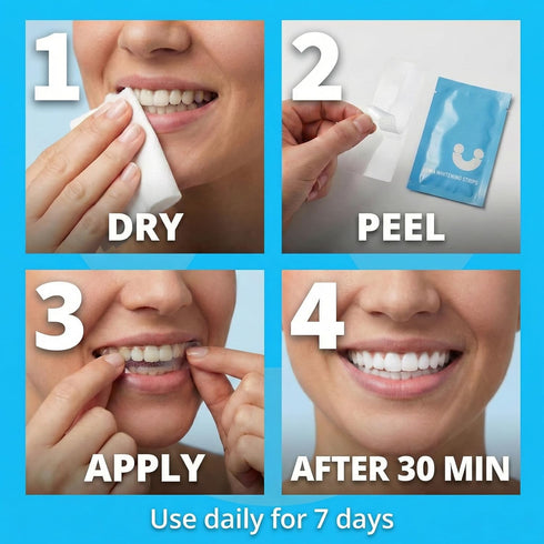 WhiteU 14 7 Teeth Whitening Strips for Sensitive Teeth - Peroxide Free No Sensitivity - Strips with Pap+ & Nano