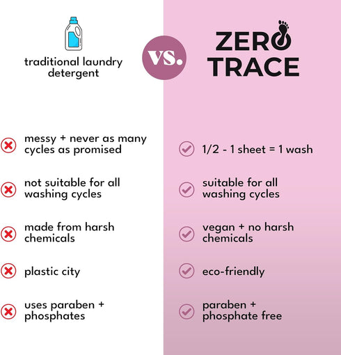 Zero Trace All Natural Baby Laundry Detergent Sheets - Eco-Friendly Travel Strips for Sensitive Skin, 144 Loads