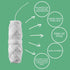 Unflavored Compostable Dental Floss Refills, Pack of 5 x 33yds Organic Peace Silk Spools for Refillable Holders