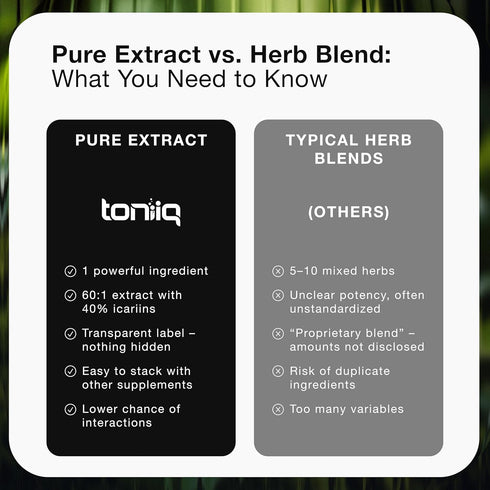 Toniiq 40% 60: 1 3P 60 Super Strength Horny Goat Weed for Men & Women - Epimedium sagittatum - Icariins - Concentrated