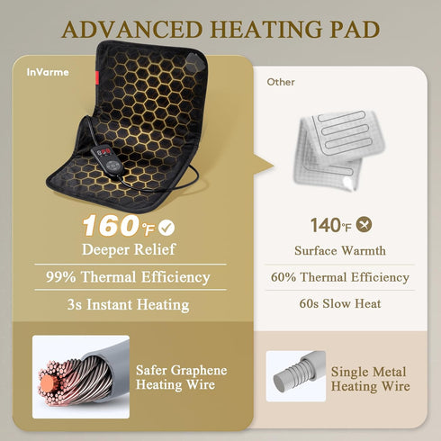 InVarme 2X 160 4H 12" 24" Extra Hot Heating Pad: Graphene Max Electric Heating Pad for Back Neck Shoulders Leg - Fast