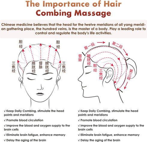 Wooden Massage Comb, Body Scalp Trigger Point Massage Tool, Meridians Massager, Gua Sha Massager Comb for Body Relief