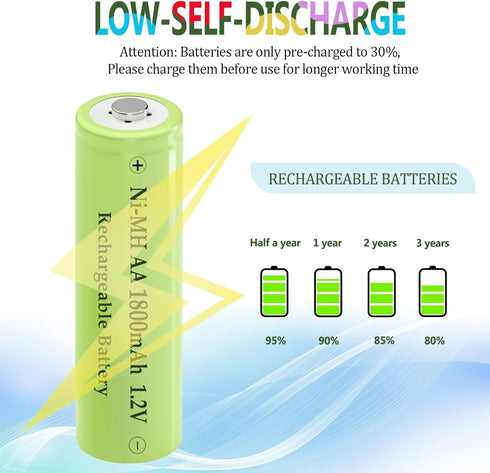 Teneyuuo 1.2v 1800mAh Devices,4 Packs 1800mAh Ni-Mh Rechargeable AA Batteries High Capacity for Outdoor Solar