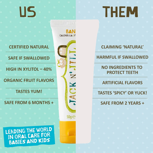 Jack N' Jill Natural Toothpaste for Kids - Fluoride Free, 40% Xylitol, Banana & Blueberry, 2 Pack