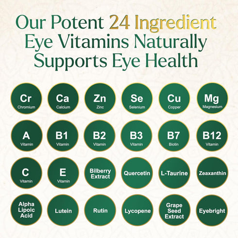Eye Vitamin & Mineral Supplement with Lutein, Zeaxanthin, Bilberry & Zinc, 120 Capsules for Vision Health