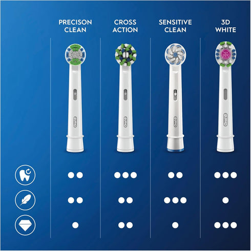 Oral-B Braun Precision Clean Toothbrush Heads | Cleanmaximiser Bristles | Pack of 8 in Letterbox Packaging