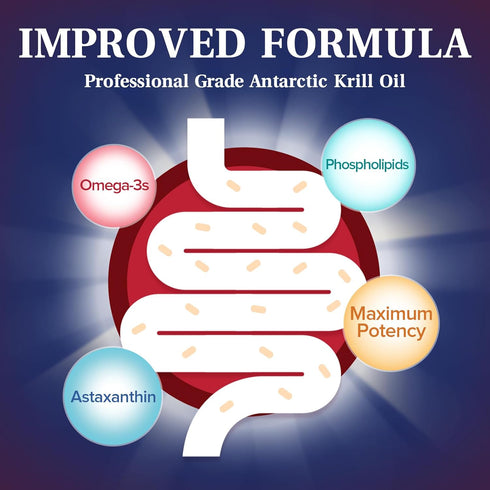 Antarctic Krill Oil 1000 mg Softgels, Omega-3s, EPA, DHA, Astaxanthin & Phospholipids, 60 Softgels, Non-GMO, USA Made