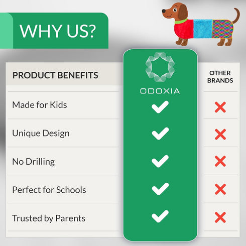 ODOXIA Sensory Wall Panel for Kids | Touch, Feel & Learn | Dog Sensory Room Toys | Activity Play Panels | Wall Busy