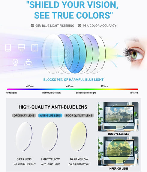 LUFF 4Pcs Ultra-Light Portable Reading Glasses - Anti-Blue-ray (1.75X)
