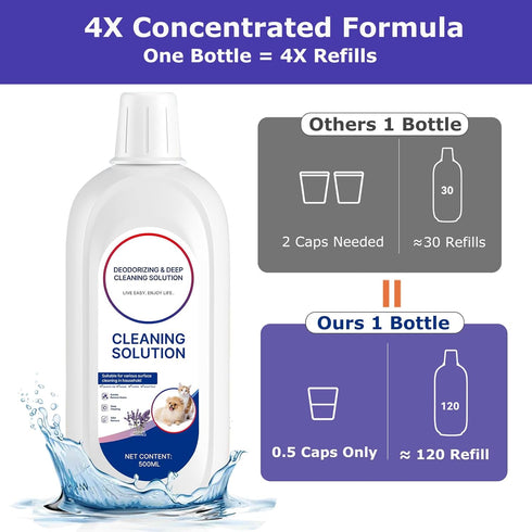 Vacbeuta 2 Packs Floor Cleaner Lavender Scent Compatible with Tineco Cleaning Solution Rifill Deep Cleaning for Tineco