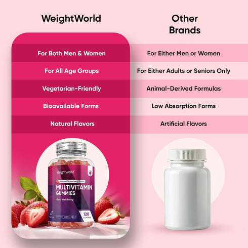 Gummies D3, B6, B12 50+ Gummies 120 WeightWorld Adult Multivitamin for Women & Men of All Age - Halal-Suitable with Key