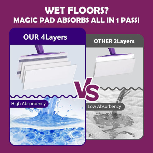 YHOVID (60) Mopping Pad Refill Compatible with Wet Jet Mop, Disposable Multi Surface Wetjet Hardwood Floor Cleaner