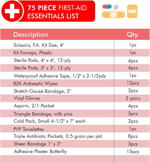 NOVAMEDIC Pack 75 8"x2"x6", 3 First Aid Fanny Stocked with Piece Emergency Essentials, Waist Bag w/ Zippered