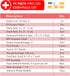 NOVAMEDIC Pack 75 8"x2"x6", 3 First Aid Fanny Stocked with Piece Emergency Essentials, Waist Bag w/ Zippered