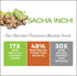 Smoothing & Shine Hair Treatment with Sacha Inchi Oil, Eliminates Frizz, 1.7 fl. oz.