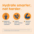 NativePath Native Hydrate, Zero Sugar Electrolytes Powder, Tangerine Hydration Powder, 30 Servings