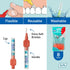 TEPE Interdental Brush Extra Soft, Supersoft Dental Brush for Teeth Cleaning, Pack of 8, 0.5 mm, Red