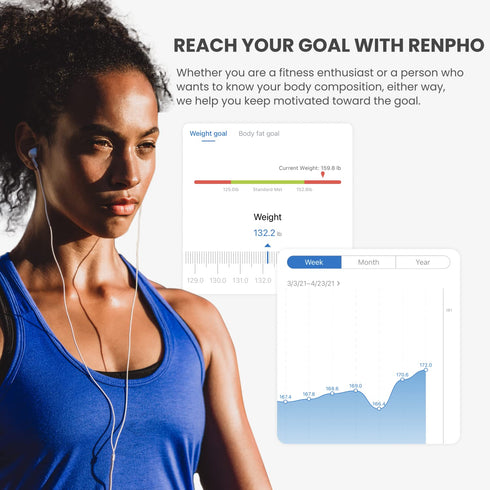 RENPHO Smart Scale for Body Weight, Digital Bathroom Scale with BMI, Bluetooth Body Fat Monitor, Health Analyzer with