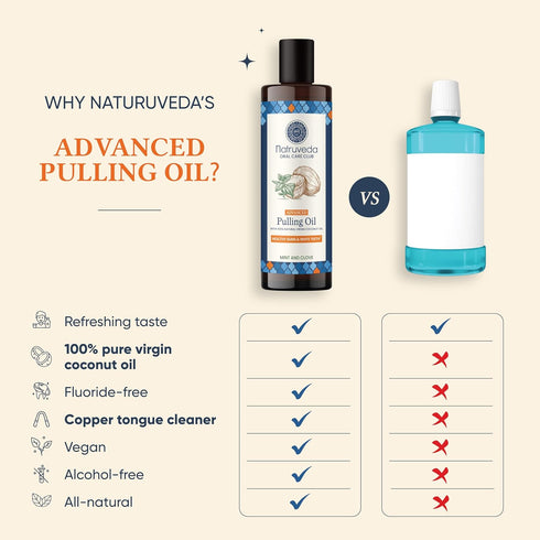 Advanced Coconut Oil Pulling, 10 Fl Oz, Extra Virgin Coconut Oil, Mint, Healthy Gums & Strong Teeth