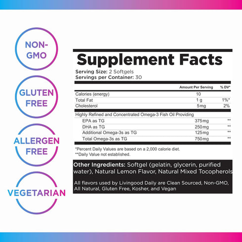 Livingood Daily Fish Oil Supplements with Omega 3 Fatty Acid, 60 Softgels for Heart & Joint Health