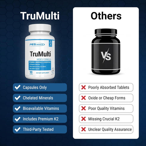 Immune 90 PEScience TruMulti Multivitamin for Men, Daily Formula with Premium Vitamin C, D, Zinc, Chromium Picolinate