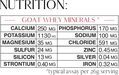 MT. CAPRA SINCE 1928 Capra Mineral Whey, Bio-Available Mineral/Electrolyte Supplement from Goat Milk Whey, Rich in