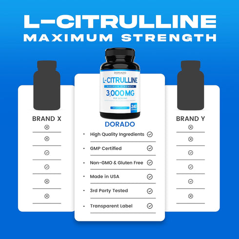 L Citrulline 3000mg Supplement (240 Capsules) - Support L Arginine & Nitric Oxide Pills for Workouts - Non-GMO, Vegan