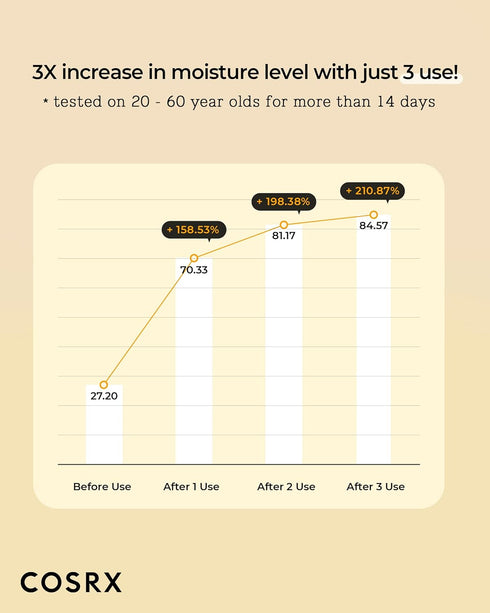 COSRX Full Fit Propolis Synergy Toner, 150ml / 5.07 fl.oz | Korean Skin Care, Propolis 72.6%, Honey 10.7%, Instant