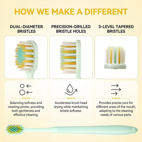 Qianyu 6 3-Layer Pcs Gentle Manual Travel Toothbrushes, Extra Soft Toothbrush Adult Wide Head Soft Hair Toothbrush