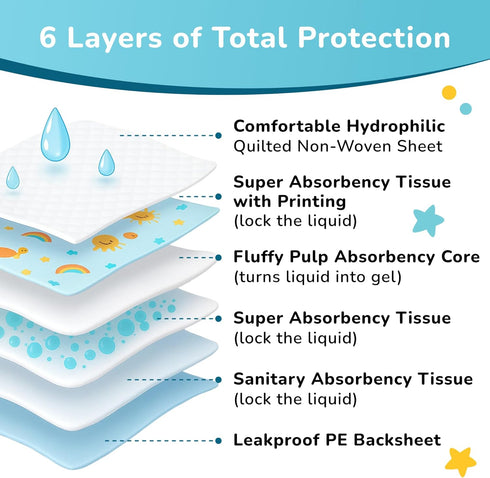 SunnyGuard 13 18 Inches, 50 6 33 46 CM Disposable Changing Pads for Baby x Diaper Changing Pad with Unique Design