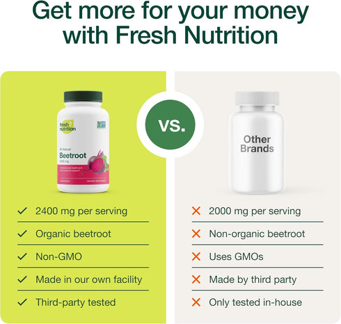 Fresh Nutrition Organic Beet Root Capsules - 2400mg Antioxidant Support, Vegan, Non-GMO, Gluten-Free