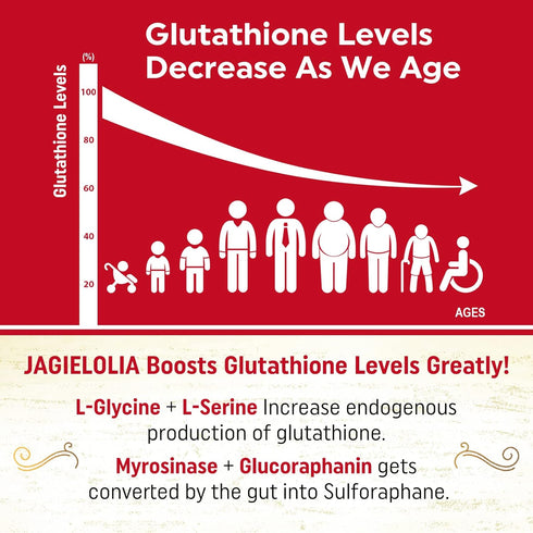 Liposomal Glutathione 2000 mg - Active L-Glutathione with L-Serine, L-Glycine & Sulforaphane, 120 Softgels