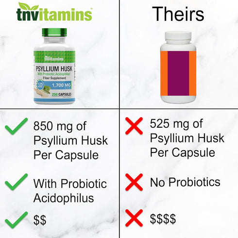Psyllium Husk Capsules, 1700 MG - 250 Capsules, with Probiotic Acidophilus, Extra Strength