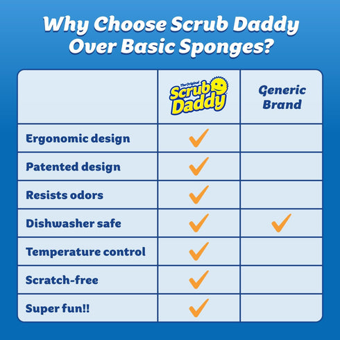 Scrub Daddy Color Sponges, Scratch-Free Multipurpose Dish Sponges for Kitchen, Bathroom, 3 Count