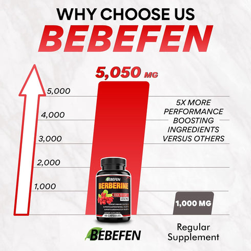 BEBEFEN Berberine Capsules - 5050mg Formula with Black Pepper Extract - 90 Capsules for Immune Support