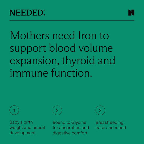 Iron Needed for Prenatal, Pregnancy, Breastfeeding, Postpartum | 60ct | Thyroid Function, Immune Support, Energy