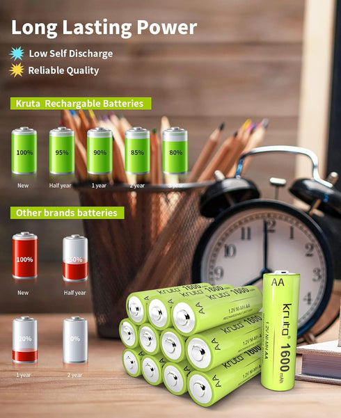 Kruta Ni-MH AA Rechargeable Batteries, 12 Pack, 1600mAh High Capacity 1.2V for Outdoor Solar Lights