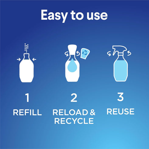 Clorox Multi-Purpose Spray Starter Kit - Household Essentials with Concentrated Refill + 20fo Spray Bottle