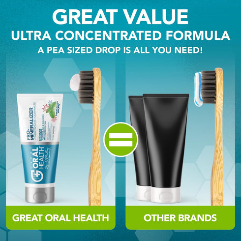 Nano hydroxyapatite Toothpaste Fluoride Free; Dentist Formulated Pro Remineralizing Toothpaste Plus Anti Cavity