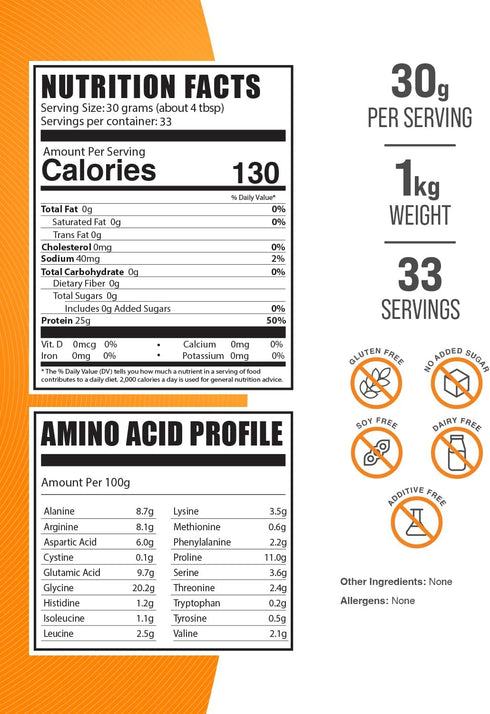 BulkSupplements.com Beef Protein Isolate Powder - Lactose Free, Unflavored & Gluten Free, 30g per Serving, 1kg (2.2 lbs)