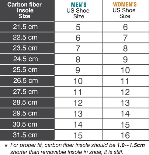 Rigidus,Arthritis,1 29.5cm(Men 13/Women 14) Morton's Extension Orthotic,Carbon Fiber Insole,Rigid Foot Support Insert