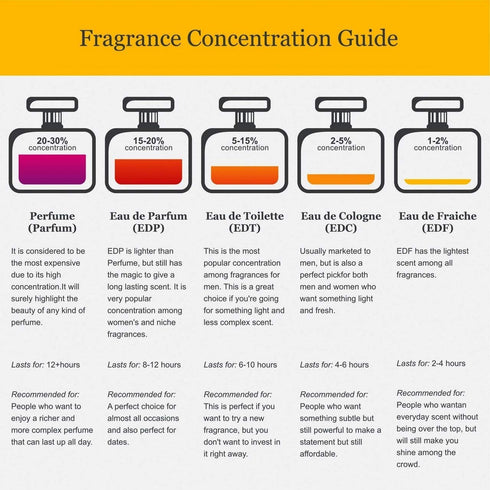 Jovan Musk Eau de Cologne Concentrate Spray - Sexy Vegan Formula for Women - 3.25oz