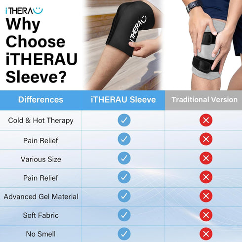 iTHERAU Cold & Hot Therapy Compression Sleeve Gel Ice Pack for Elbow, Calf, Ankle, Knee Pain Relief, Tendonitis (Black,