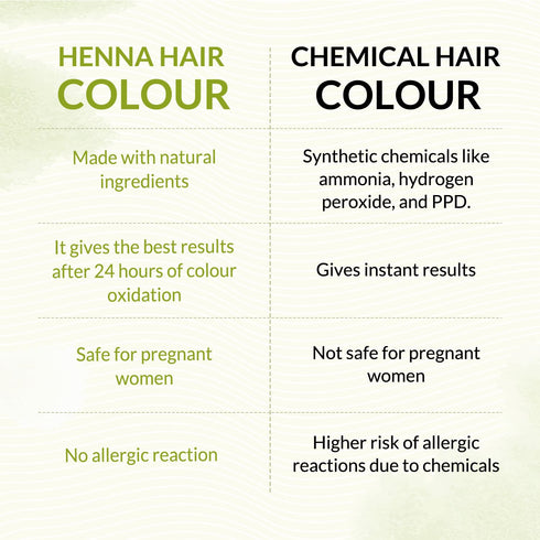 Indus Valley 100% Pure & Natural Medium Brown Henna Hair Color