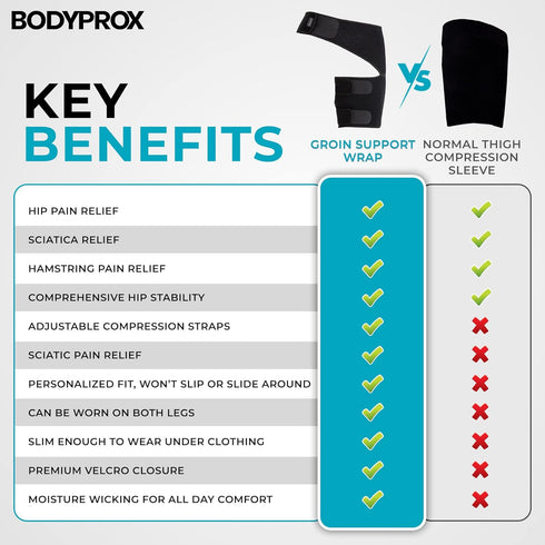 Bodyprox Groin Wrap - Adjustable Support for Hip, Groin, Hamstring, Thigh, and Sciatic Nerve Pain Relief